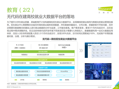 2021中國企業級無代碼白皮書 賦能業務創新，驅動數字化轉型